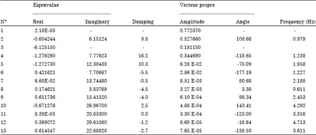 Image for - Voltage Stability: Effect of the Load and Contingency Ranking