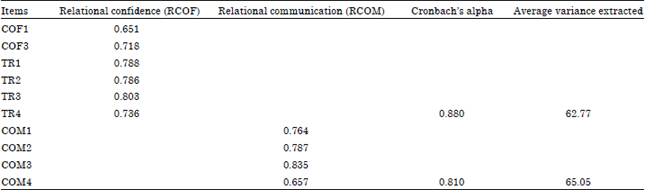 Image for - An Empirical Research on Conceptualisation of Relational Value