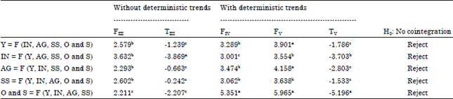 Image for - An Empirical Study of Inter-sectoral Linkages and Economic Growth