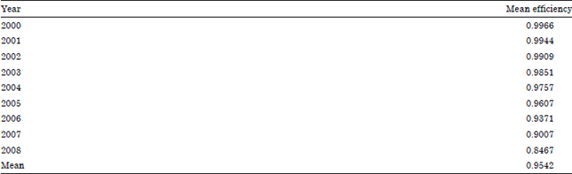 Image for - Estimating Stock Market Technical Efficiency for Truncated Normal Distribution: Evidence from Dhaka Stock Exchange
