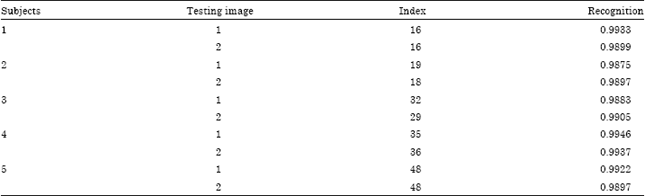 Image for - Illumination Normalization using Eimad-housam Technique