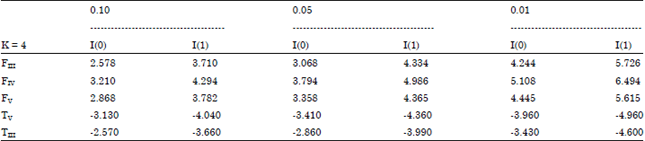 Image for - An Empirical Study of Inter-sectoral Linkages and Economic Growth