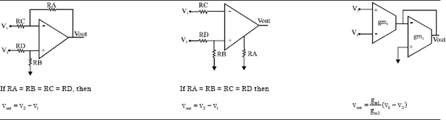 Image for - OpAmp-, CFOA- and OTA-Based Configurations to Design Multi-Scroll Chaotic Oscillators