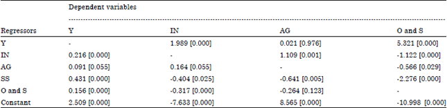 Image for - An Empirical Study of Inter-sectoral Linkages and Economic Growth