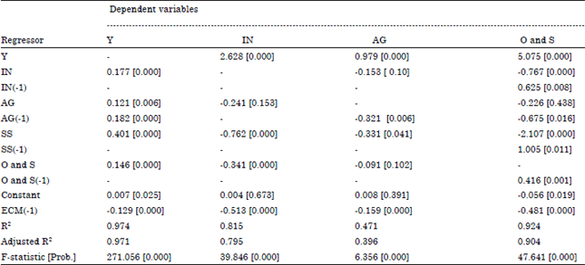 Image for - An Empirical Study of Inter-sectoral Linkages and Economic Growth