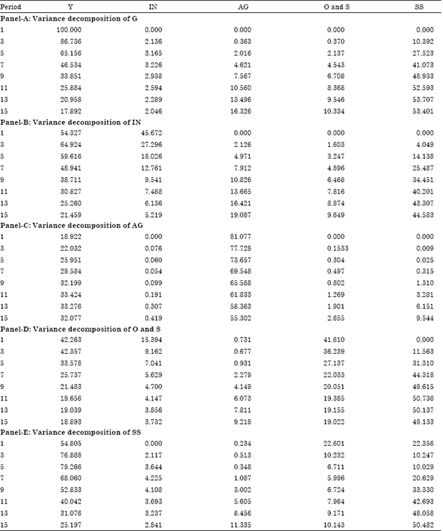 Image for - An Empirical Study of Inter-sectoral Linkages and Economic Growth