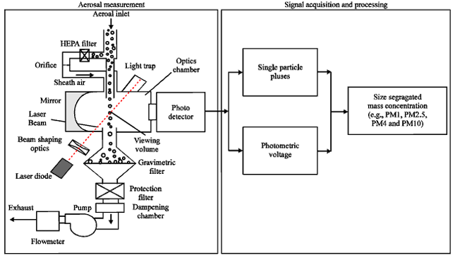 Investigation of Air Quality and Suspended Particulate Matter Inside ...