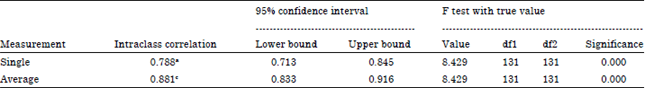 Image for - Proficiency and Error Gravity in Iranian EFL Learners Writing for IELTS Task Two
