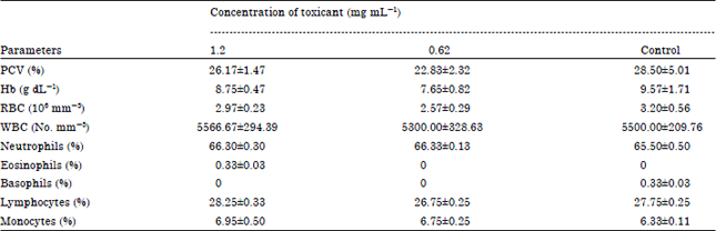 Image for - Effect of Atrazine on Nile Tilapia (Oreochromis niloticus Trewavas, 1983)