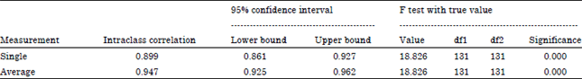 Image for - Proficiency and Error Gravity in Iranian EFL Learners Writing for IELTS Task Two