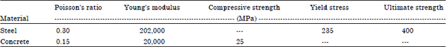 Image for - Vulnerability Assessment of Progressive Collapse of Steel Moment Resistant Frames