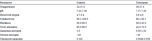 Image for - Effect of Atrazine on Nile Tilapia (Oreochromis niloticus Trewavas, 1983)