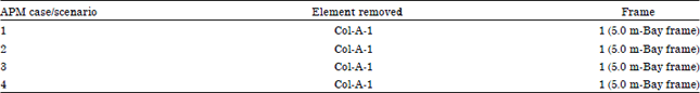 Image for - Vulnerability Assessment of Progressive Collapse of Steel Moment Resistant Frames