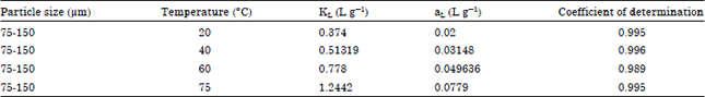 Image for - Adsorption of Acid Dyes from Wastewater on Saudi Bentonite Clay