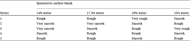 Image for - Optimization of Ingredients for Clay Block Manufacture: Unfired Characteristics
