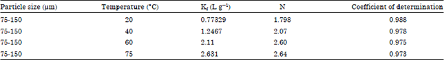 Image for - Adsorption of Acid Dyes from Wastewater on Saudi Bentonite Clay