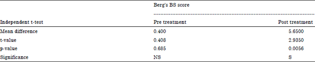 Image for - Efficacy of Trzanscranial Magnetic Stimulation on Balance in Children with Spastic Diplegia