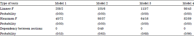 Image for - Institutional Practices and Life Insurance Consumption: An Analysis Using Developing Countries Scores