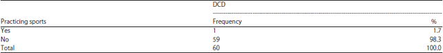 Image for - Prevalence of Developmental Coordination Disorder in Egyptian Children