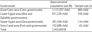 Image for - Prevalence of Developmental Coordination Disorder in Egyptian Children