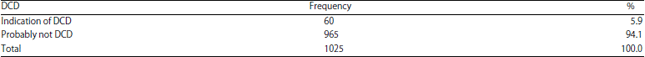 Image for - Prevalence of Developmental Coordination Disorder in Egyptian Children