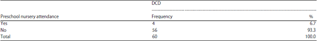 Image for - Prevalence of Developmental Coordination Disorder in Egyptian Children