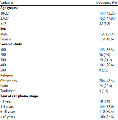 Image for - Health Problems Associated with Frequent Use of Cell Phone Among Students in University of Ibadan, Nigeria