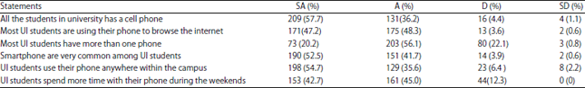 Image for - Health Problems Associated with Frequent Use of Cell Phone Among Students in University of Ibadan, Nigeria