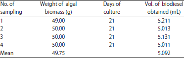 Image for - Production and Characterization of Biodiesel from the Microalga, Chlorella vulgaris (Beijerinck 1890)