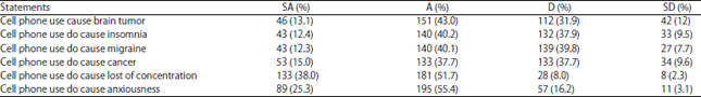 Image for - Health Problems Associated with Frequent Use of Cell Phone Among Students in University of Ibadan, Nigeria