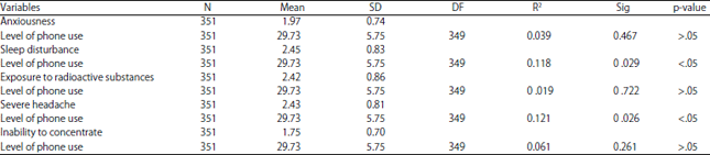 Image for - Health Problems Associated with Frequent Use of Cell Phone Among Students in University of Ibadan, Nigeria