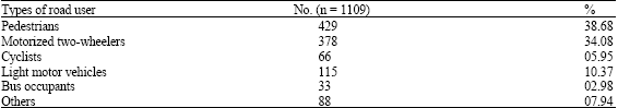 Image for - Fatal Road Traffic Injuries in Northern India: Can They Be Prevented?