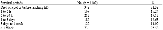 Image for - Fatal Road Traffic Injuries in Northern India: Can They Be Prevented?