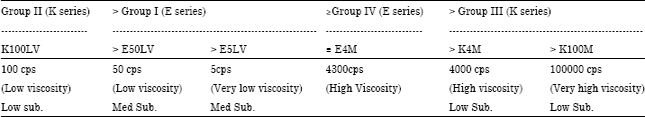 Image for - Oral Insulin Delivery with Various Grades of HPMC on Non-Diabetic Rats