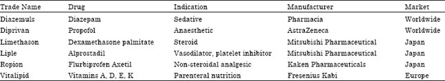 Image for - Unexplored Areas and New Findings in Lipid Emulsion Serving as a Potential Drug Carrier for Lipophilic Drugs: A Review