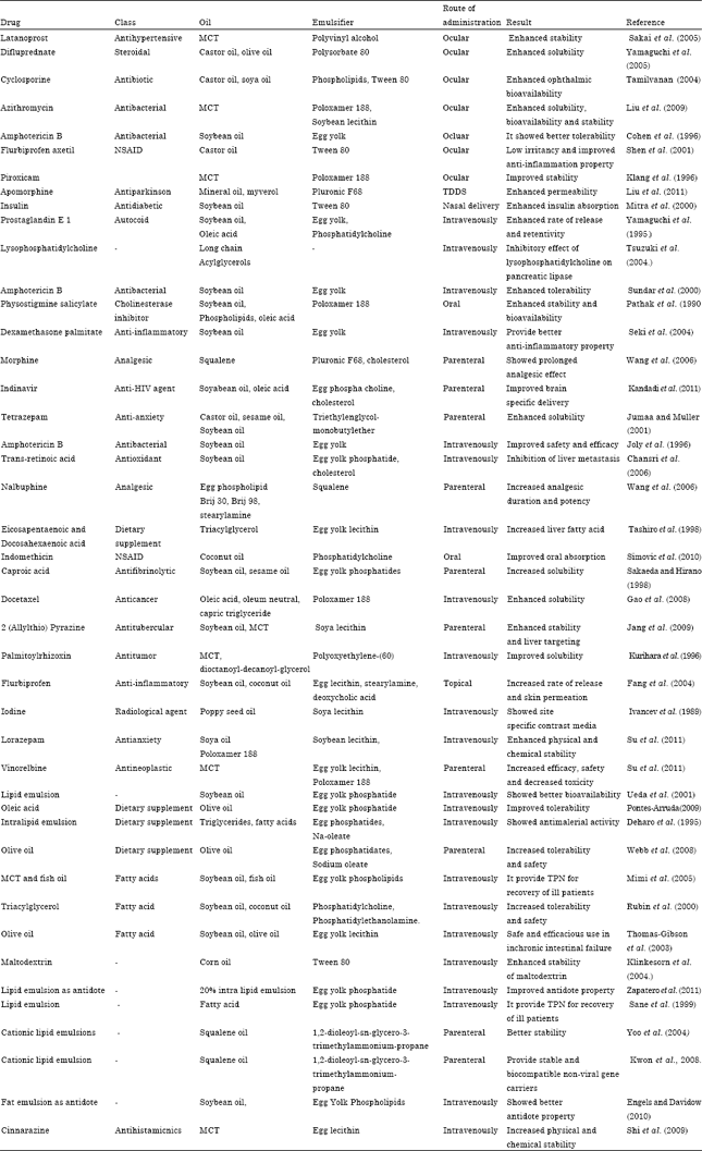 Image for - Unexplored Areas and New Findings in Lipid Emulsion Serving as a Potential Drug Carrier for Lipophilic Drugs: A Review