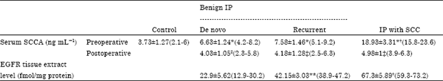 Image for - Applicability of Biomarkers for Differentiation of Inverted Papilloma Assigned for Endoscopic Surgery