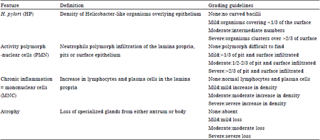 Image for - Effect of H. pylori and its Eradication on Gastric Ghrelin Secretion