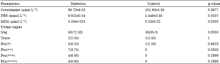 Image for - Influence of Oxidative Stress, Skeletal Muscle Mass and Obesity on Type 2 Diabetes Mellitus among Patients in Kumasi Metropolis