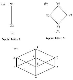 Image for - Characterization of Lattice Measurable Functions on Product Lattices