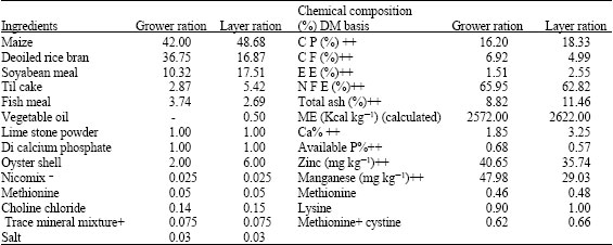 Image for - Chronic Arsenic Toxicity with and Without Excess Supplementation of Methionine on the Performance and Metabolizability of Nutrients in Layer Chicken