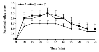 Image for - Effects of Midazolam or Midazolam-Fentanyl on Sedation and Analgesia Produced by Intramuscular Dexmedetomidine in Dogs