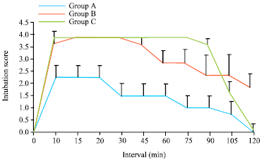 Image for - Effect of Increased Dose of Dexmedetomidine Vis-à-vis Addition of Fentanyl on Clinical and Cardio-respiratory Actions of Dexmedetomidine-midazolam-ketamine Anaesthesia in Dogs