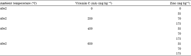Image for - Effects of Vitamin C and Zinc on Broilers Performance of Immunocompetence under Heat Stress