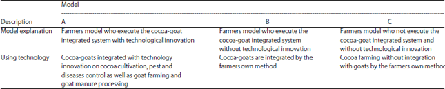 Image for - Technology Innovation in Cocoa-goats Integration System for Increasing of Productivity and Farmers Income in Kulon Progo Regency, Yogyakarta Special Region Province, Indonesia
