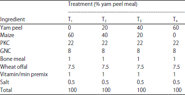 Image for - Nitrogen Utilization and Blood Analysis of West African Dwarf Rams Fed Yam Peel Based Diets