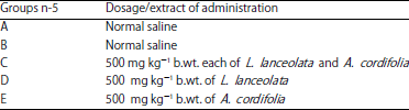 Image for - Fertility Enhancing Effects of Combined Leaf Extracts of Lophira lanceolata and Alchornea cordifolia in Menopausal Albino Wistar Rats