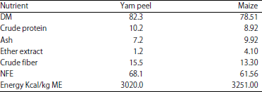 Image for - Nitrogen Utilization and Blood Analysis of West African Dwarf Rams Fed Yam Peel Based Diets