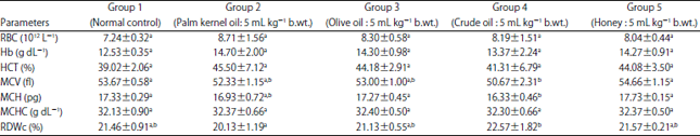 Image for - Hematological Effects of Palm Kernel Oil, Olive Oil, Crude Oil and Honey in Male Albino Rats