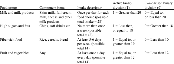 Image for - Is Food Intake Associated with Pre-Adolescent Obesity? An Observational Study in Metromanila, Philippines